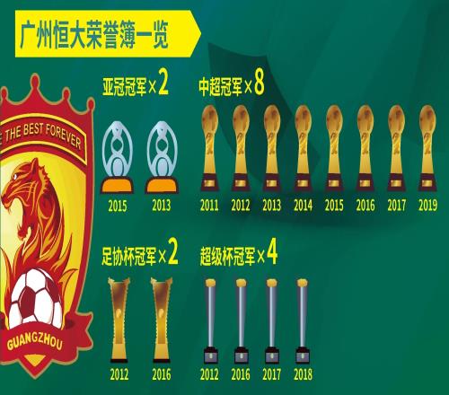 多米入口 -今晚中超焦点战，广州队队长鼓劲，压力陡增，数据趋势出现新变化的简单介绍