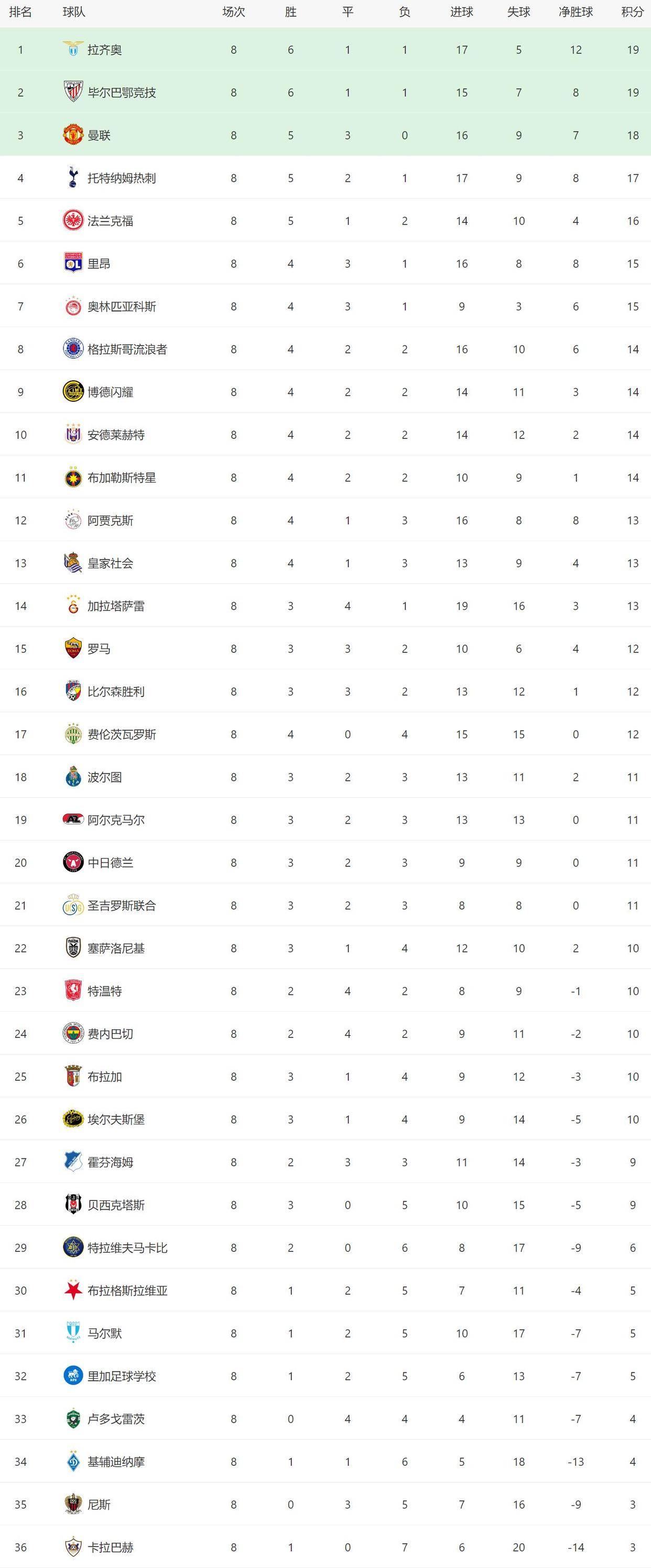 多米app下载 -赛地聚焦——欧冠今夜热度飙升；布鲁克林篮网外线爆发；底气十足；轮换策略成焦点(欧冠布鲁日vs尤文比分预测)